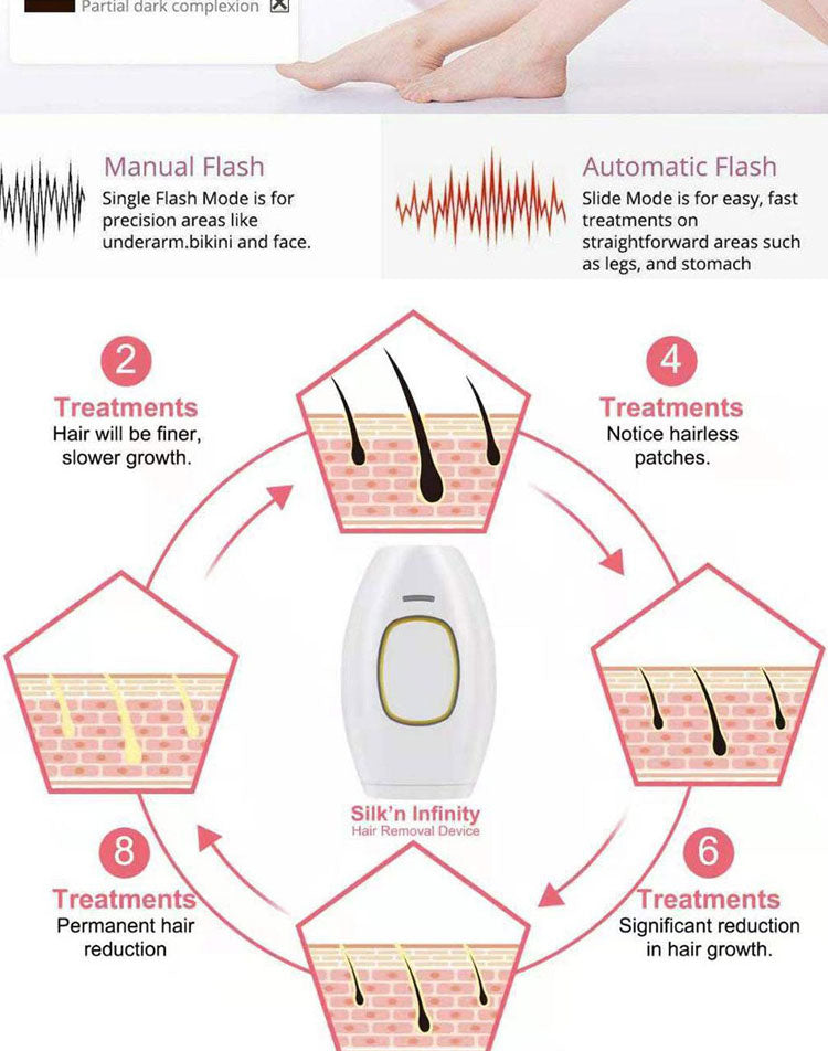 Bikini IPL 500,000 Flash Depilator Pulses Permanent Laser Epilator Painless Hair Removal Machine CX-881
