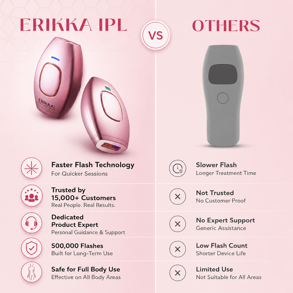 Ovelix SilkGlow™ IPL Hair Remover