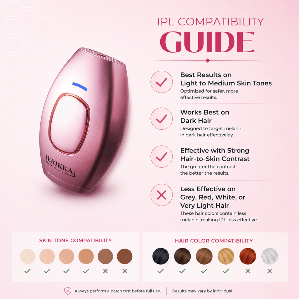 Ovelix SilkGlow™ IPL Hair Remover